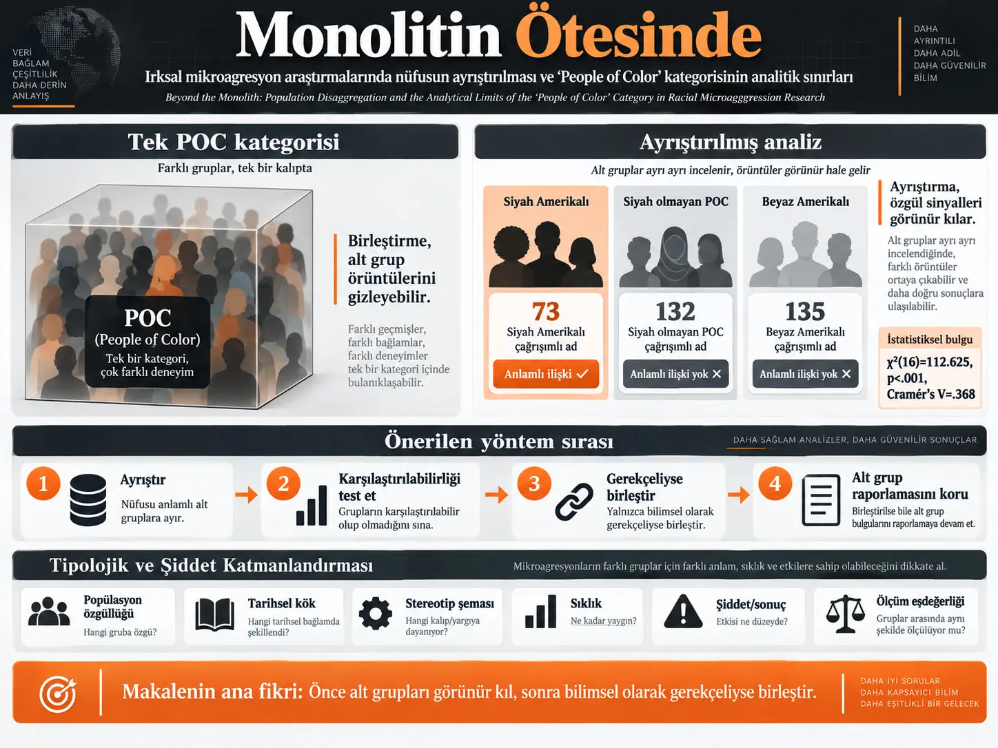 Monolitin Ötesinde: Irksal Mikroagresyon Araştırmalarında Nüfusun Ayrıştırılması ve “People of Color” Kategorisinin Analitik Sınırları