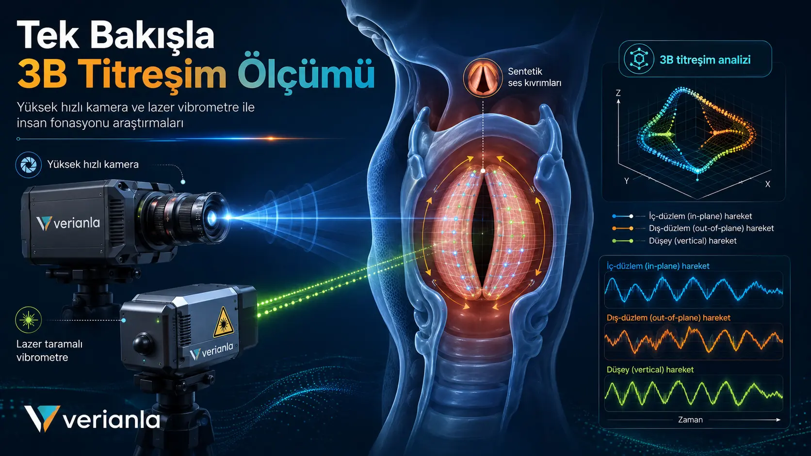 Monoskopik, Üç Boyutlu Bir Titreşim Ölçüm Yöntemi ve İnsan Fonasyonu Araştırmalarındaki Uygulaması
