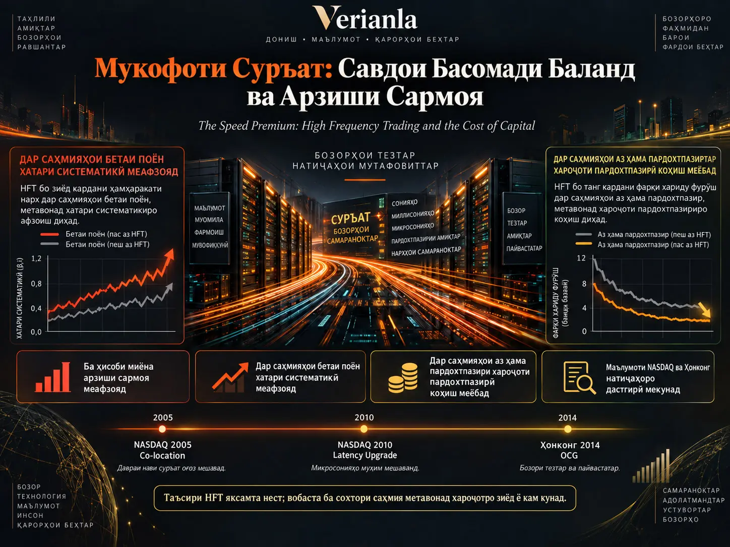 Мукофоти Суръат: Савдои Басомади Баланд Арзиши Сармояи Ширкатҳоро Чӣ Гуна Тағйир Медиҳад?