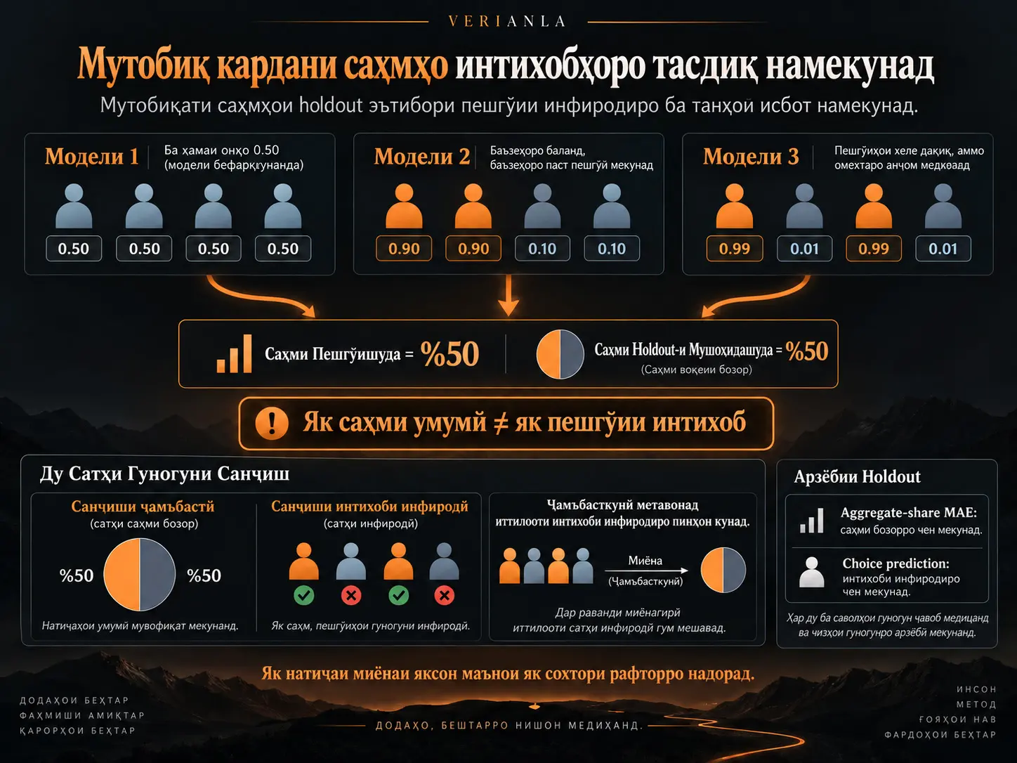 Мутобиқ кардани саҳмҳо интихобҳоро тасдиқ намекунад: Ҳудудҳои хатои саҳми бозори holdout барои эътибори берунии пешгӯӣ