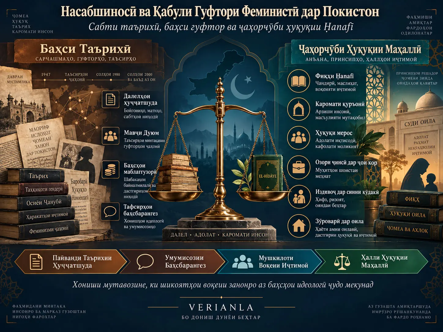 Насабшиносӣ ва Қабули Гуфтори Феминистӣ дар Покистон: Таҳлили Интиқодӣ, Муқоисавӣ ва Аз Дидгоҳи Фиқҳи Ḥanafī