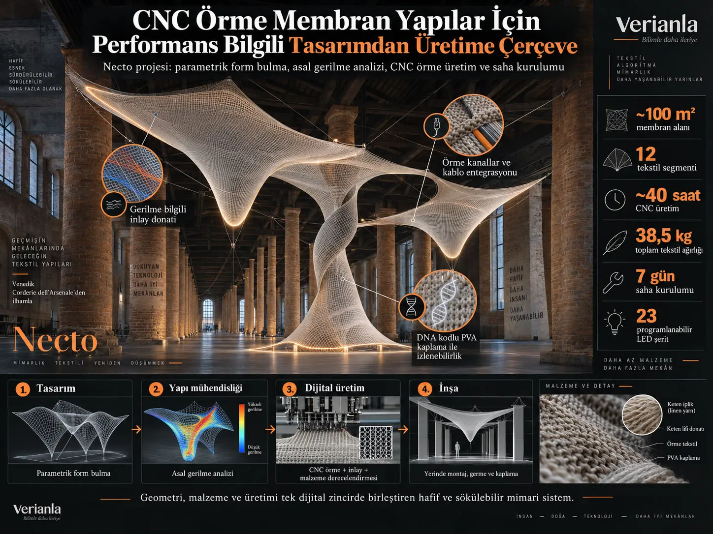Necto: CNC Örme Membran Yapılar İçin Performans Bilgili Tasarımdan Üretime Hesaplamalı Bir Çerçeve