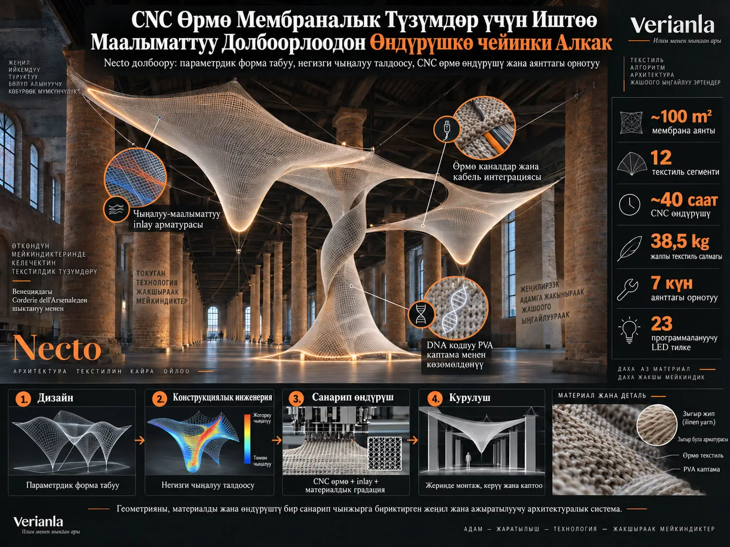 Necto: CNC Токулган Мембраналык Түзүлүштөр үчүн Натыйжалуулукка Негизделген Дизайндан Өндүрүшкө Эсептөөчү Алкак