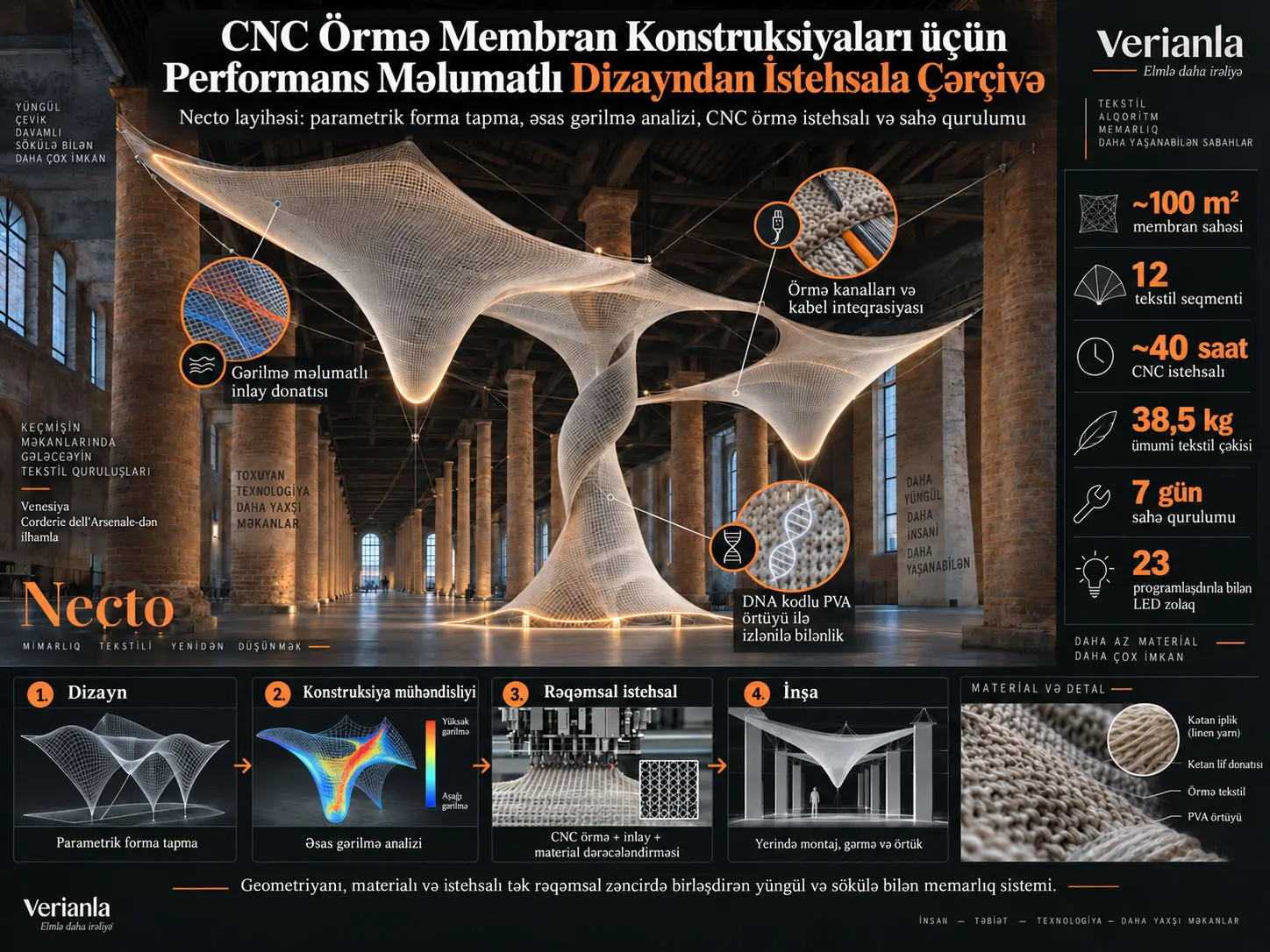 Necto: CNC Toxunmuş Membran Konstruksiyalar üçün Performans-Məlumatlı Dizayndan İstehsala Hesablama Çərçivəsi