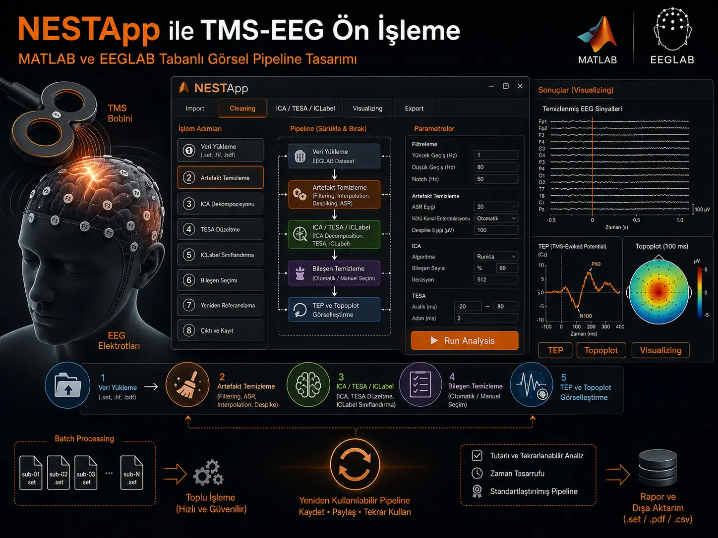 NESTApp: EEGLAB bilan TMS-EEG Oldindan Qayta Ishlashni Soddalashtiruvchi GUI Asosidagi MATLAB Ilovasi