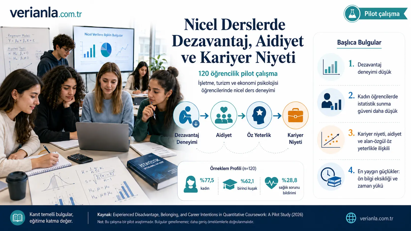 Miqdoriy fanlarda mansublik, noqulaylik va kasb niyati: 120 talaba bilan o‘tkazilgan pilot tadqiqot