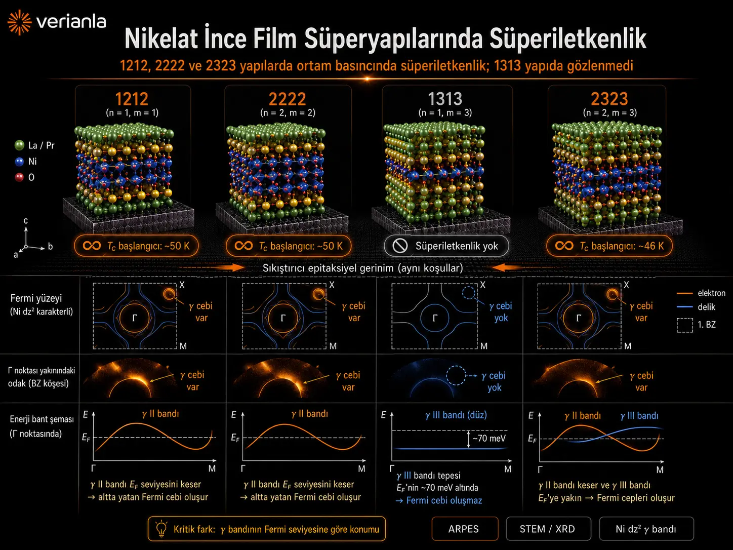 Nikelat yupqa plyonka supertuzilmalarining o‘ta o‘tkazuvchanligi va elektron tuzilmalari