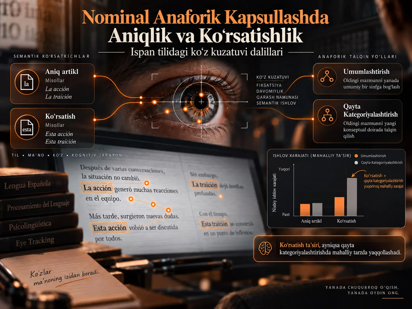 Nominal Anaforik Kapsullashda Aniqlik va Koʻrsatishlik: Ispan Tilidagi Koʻz Kuzatuvi Dalillari