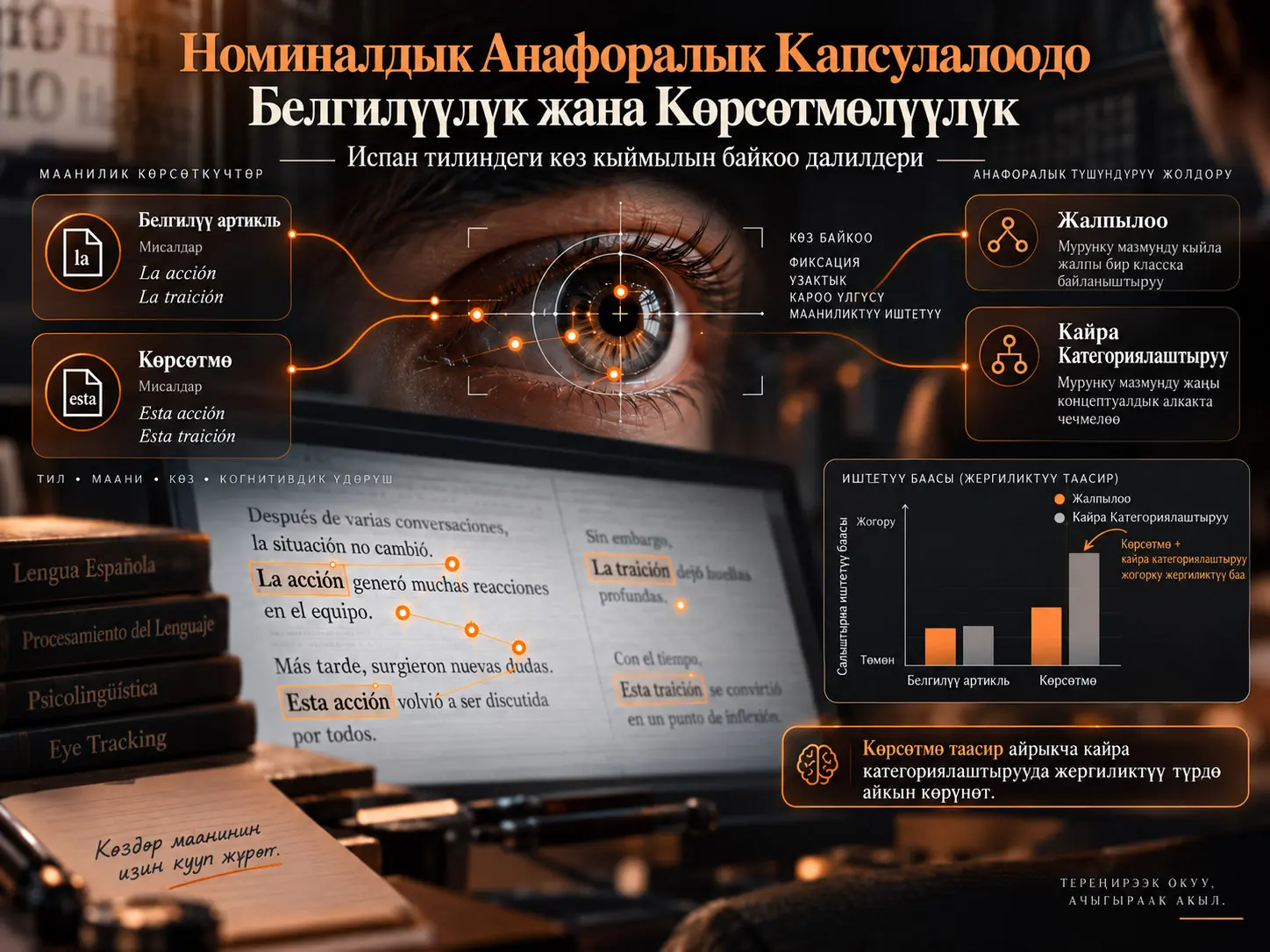 Номиналдык Анафоралык Капсулалоодо Белгилүүлүк жана Көрсөтмөлүүлүк: Испан Тилиндеги Көз Кыймылын Байкоо Далилдери