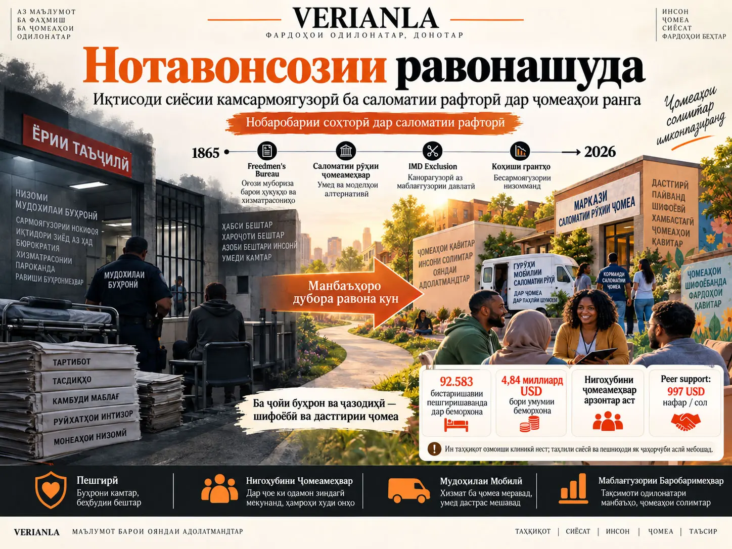 Нотавонсозии равонашуда: Иқтисоди сиёсии камсармоягузорӣ ба саломатии рафторӣ дар ҷомеаҳои ранга