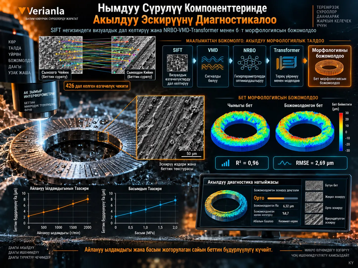 Нымдуу Сүрүлүү Компоненттеринде Акылдуу Эскирүүнү Божомолдоо: SIFT менен Микроаймактарды Дал Келтирүү жана NRBO-VMD-Transformer менен Бет Морфологиясын Божомолдоо