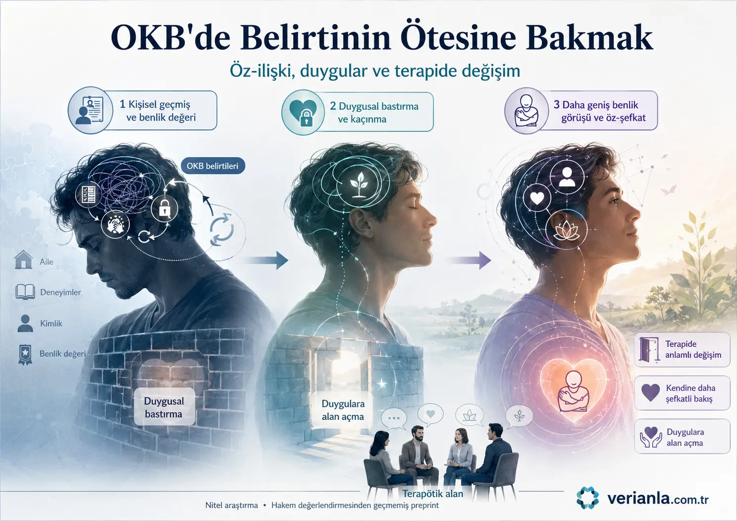 OKBda Belgidan Tashqari Qarash: O‘z-aloqa, Hissiyotlar va Terapiyada Mazmunli O‘zgarish