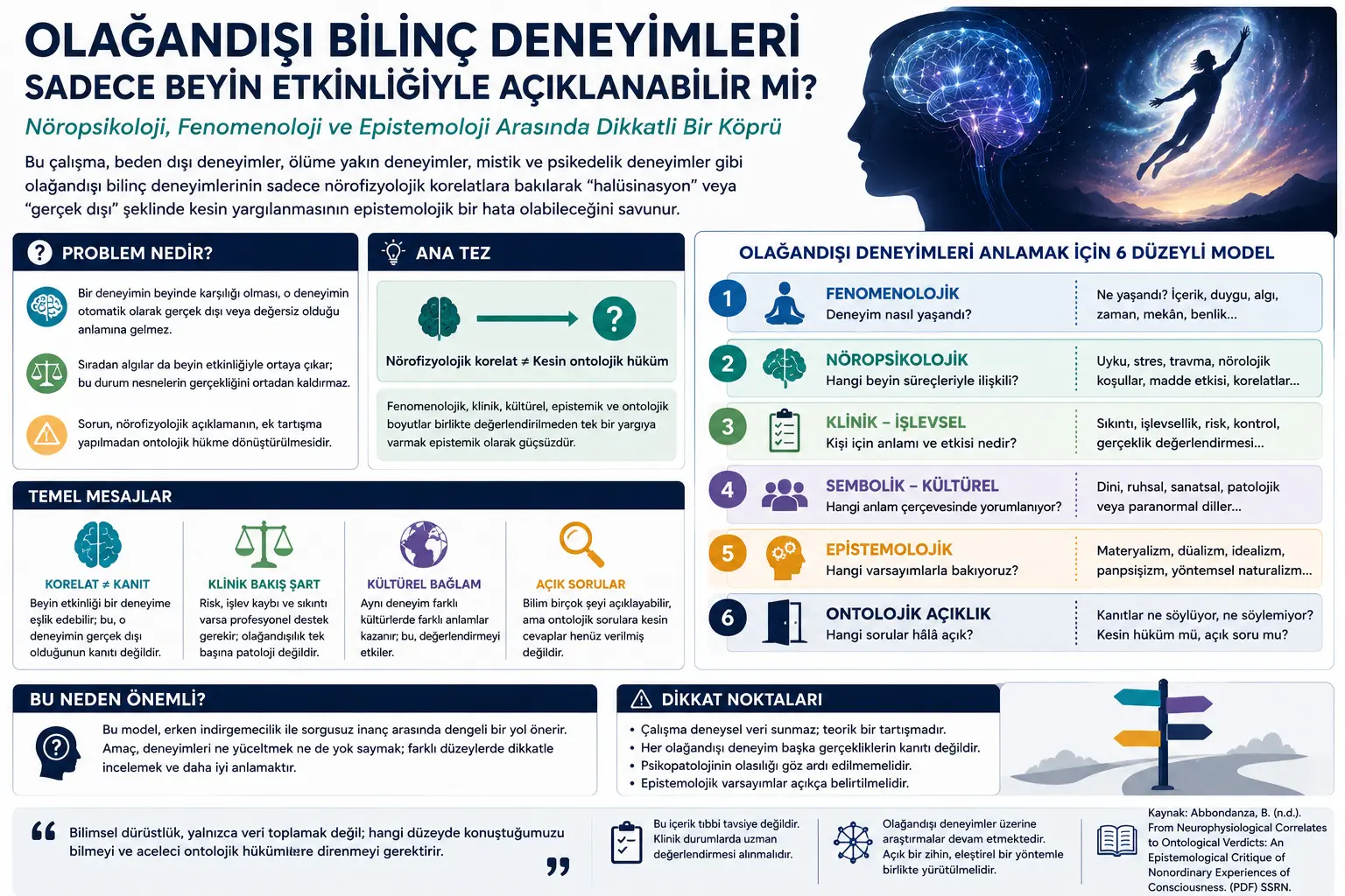 Gʻayrioddiy Ong Tajribalarini Faqat Miya Faolligi Bilan Izohlash Mumkinmi?