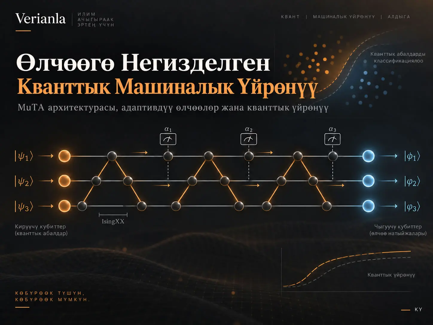 Өлчөөгө Негизделген Кванттык Машиналык Үйрөнүү: MuTA менен Универсалдуу, Жөнгө Салынуучу жана Аппараттык Чектөөлөргө Ылайыкташтырылуучу Кванттык Нейрон Тармактары