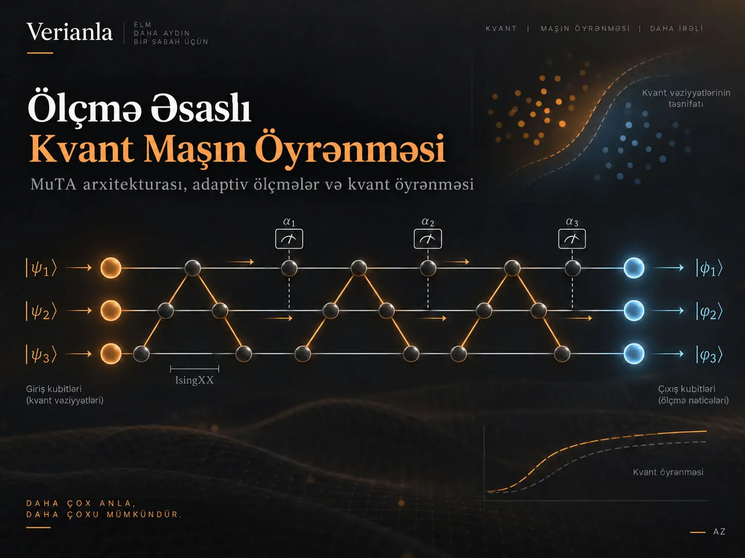 Ölçmə Əsaslı Kvant Maşın Öyrənməsi: MuTA ilə Universal, Tənzimlənə Bilən və Avadanlıq Məhdudiyyətlərinə Uyğunlaşdırıla Bilən Kvant Neyron Şəbəkələri