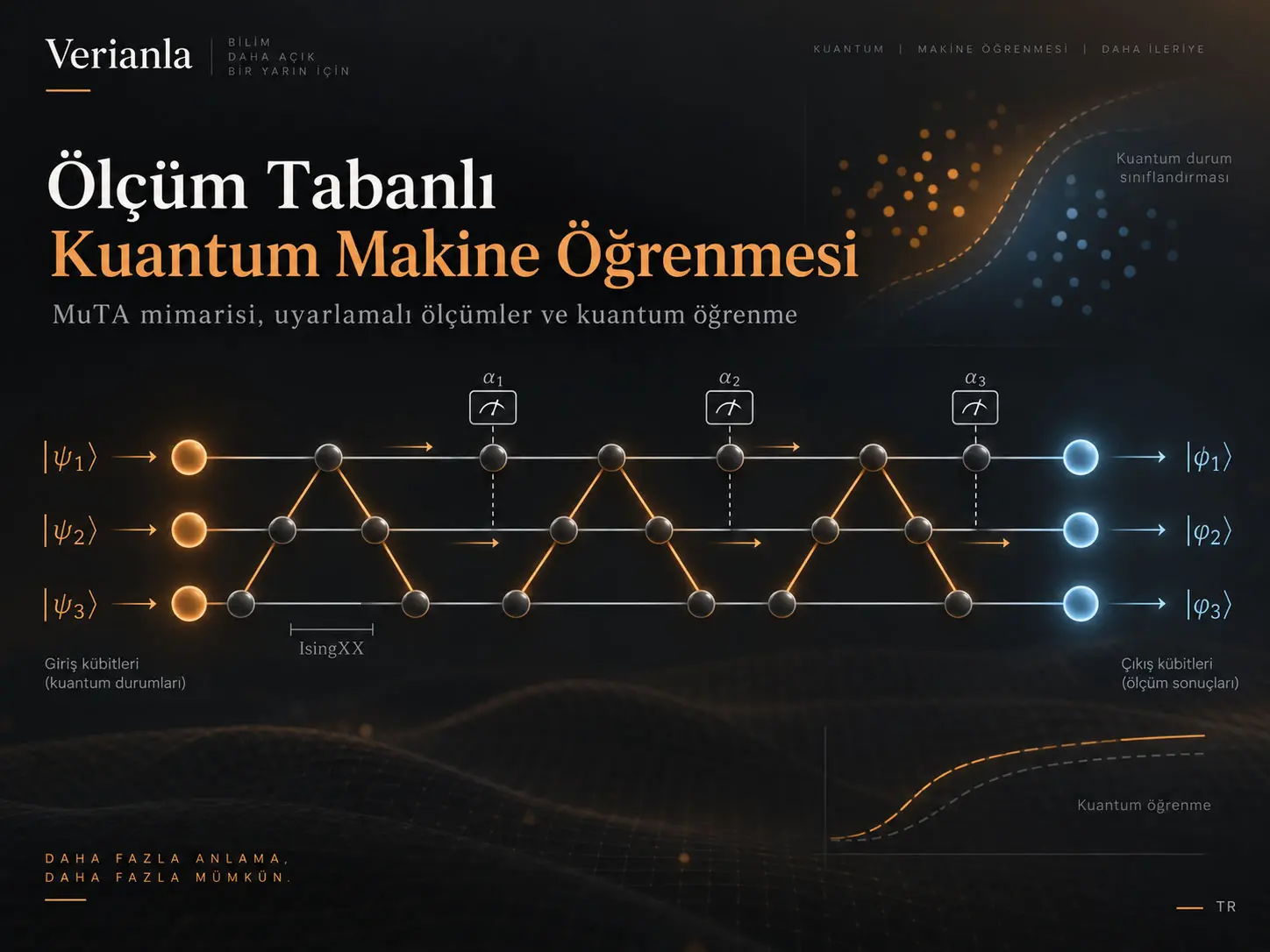 Ölçüm Tabanlı Kuantum Makine Öğrenmesi: MuTA ile Evrensel, Ayarlanabilir ve Donanım Kısıtlarına Uyarlanabilir Kuantum Sinir Ağları