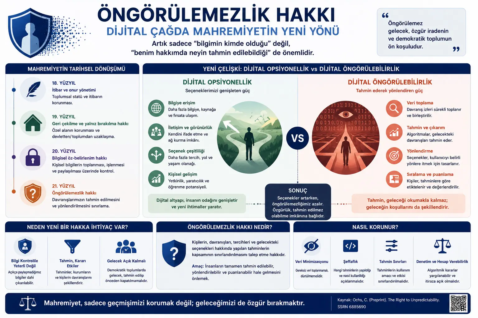 Oldindan bashorat qilinmaslik huquqi: raqamli davrda maxfiylik nega qayta o‘ylanishi kerak?