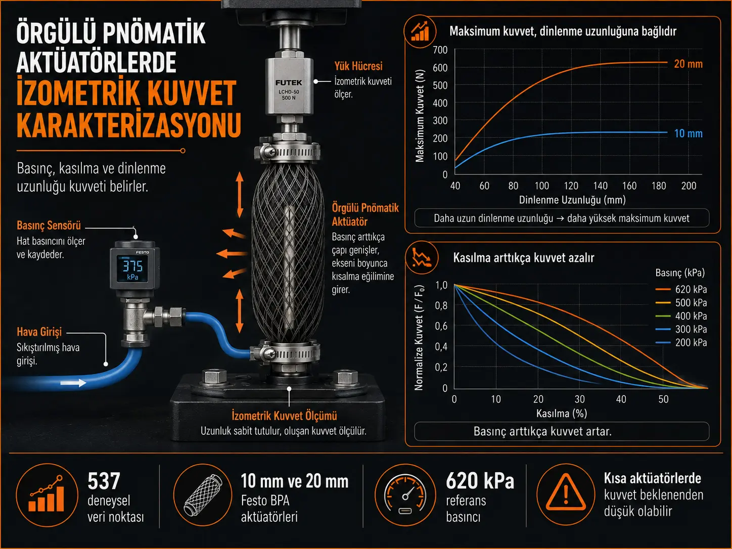 O‘rilgan pnevmatik aktuatorlarning izometrik kuch tavsiflanishi