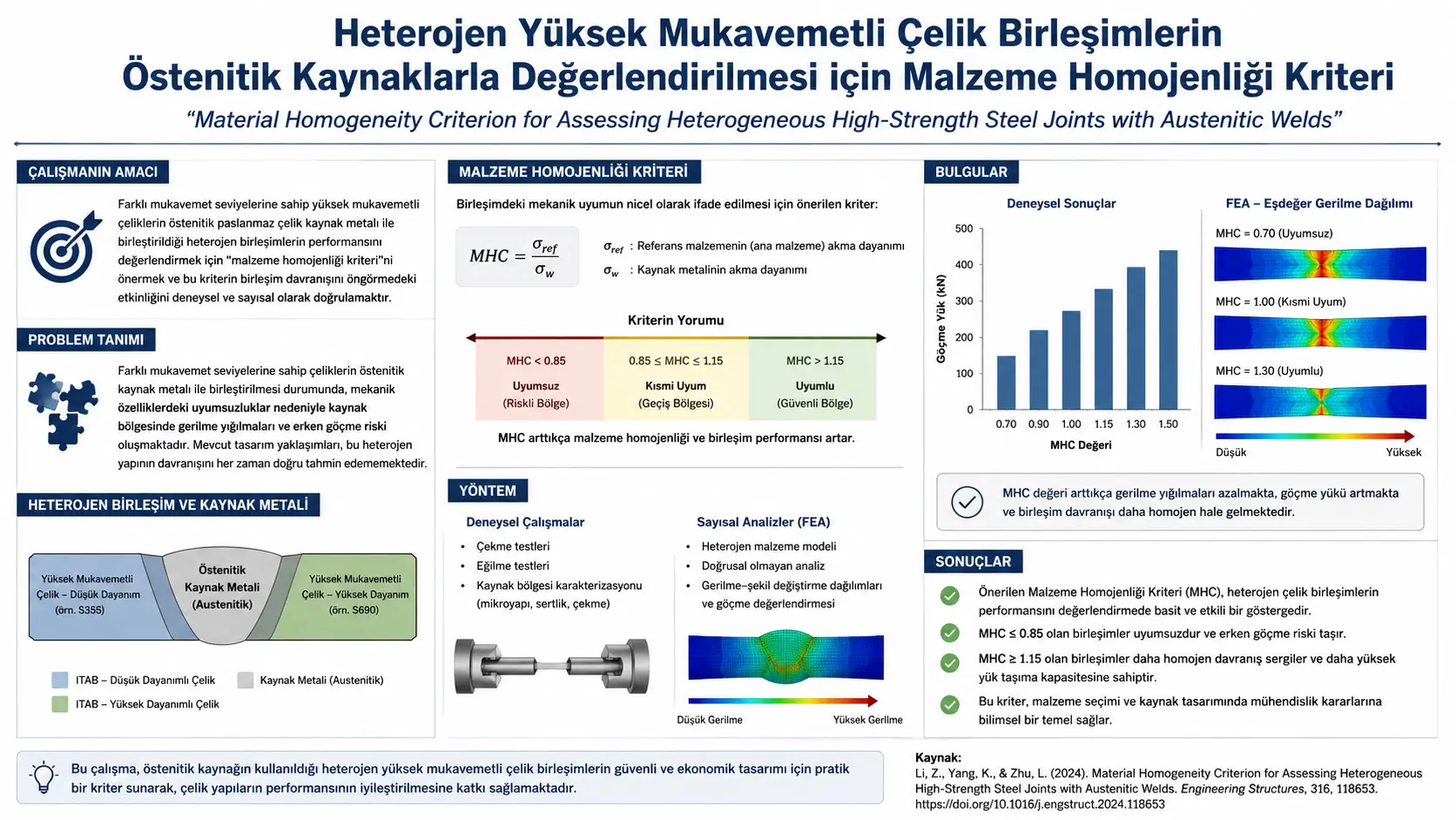 Östenitik Kaynaklı Heterojen Yüksek Dayanımlı Çelik Birleşimlerin Değerlendirilmesi İçin Malzeme Homojenliği Kriteri