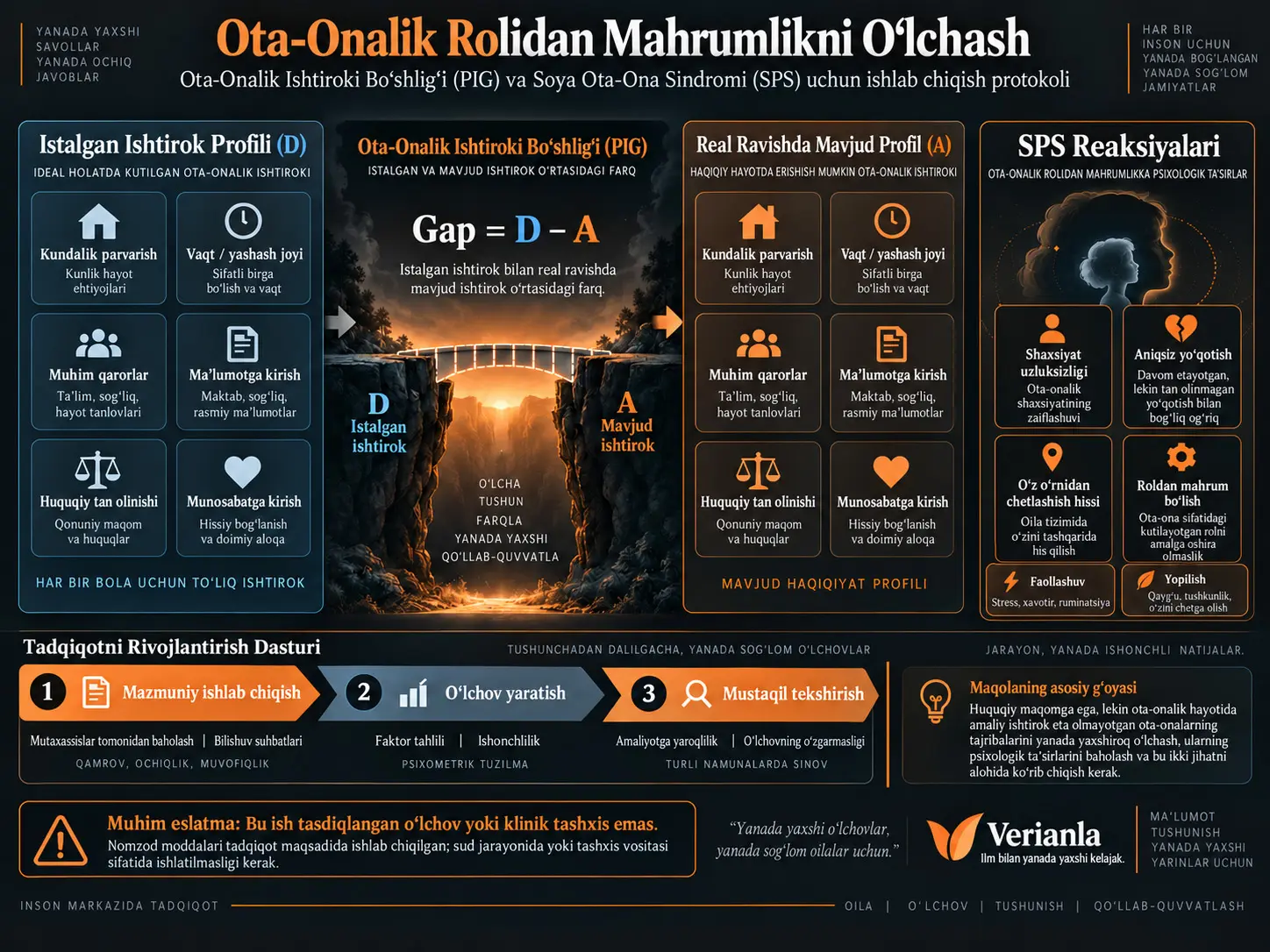 Ota-Onalik Rolidan Mahrumlikni O‘lchash: Ota-Onalik Ishtiroki Bo‘shlig‘i va Soya Ota-Ona Sindromi O‘lchovlarini Ishlab Chiqish Protokoli
