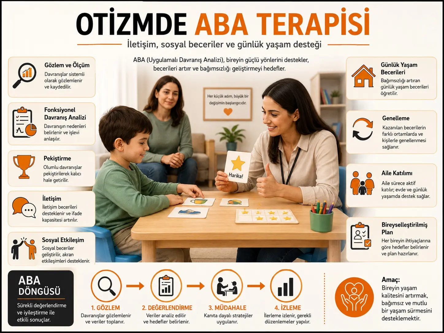Autizm spektr buzilishi bo‘lgan bolalarda ABA terapiyasining ta’siri va natijalarini baholash