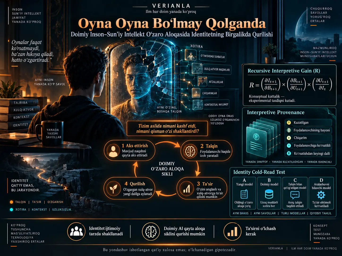 Oyna Oyna Boʻlmay Qolganda: Doimiy Inson–Sunʼiy Intellekt Oʻzaro Aloqasida Identitetning Birgalikda Qurilishi