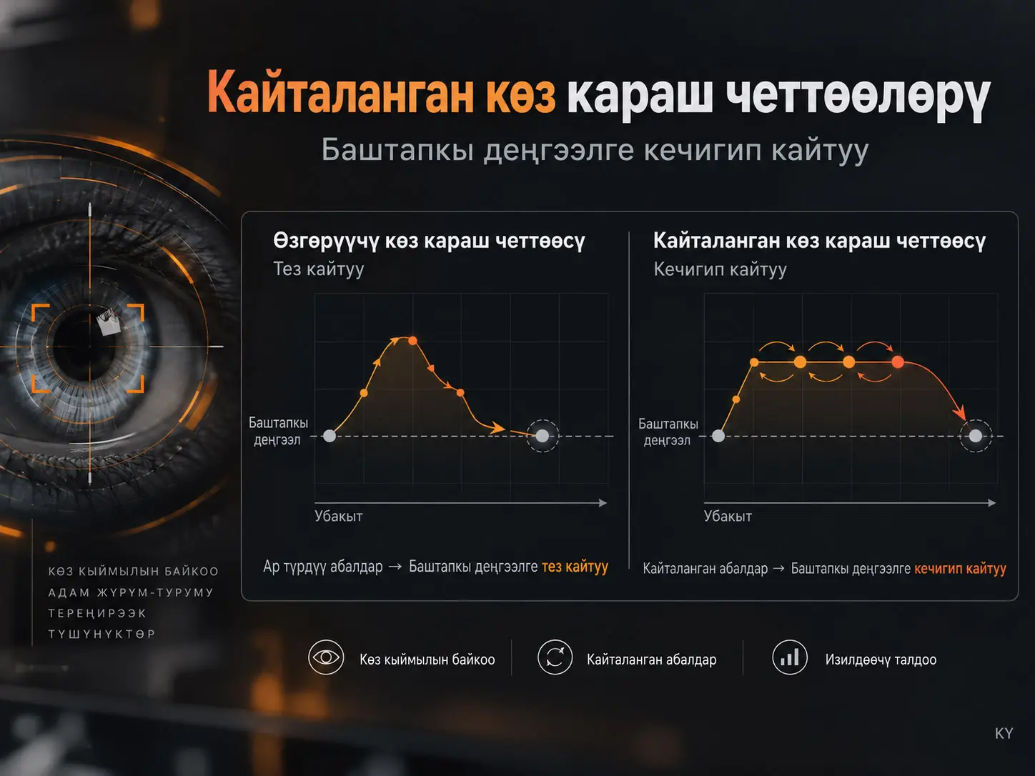 Өзгөрбөй Кайталанган Көз Караш Четтөөлөрү Баштапкы Деңгээлге Кечигип Кайтууну Болжолдойт: GazeBase Боюнча Изилдөөчү Талдоо