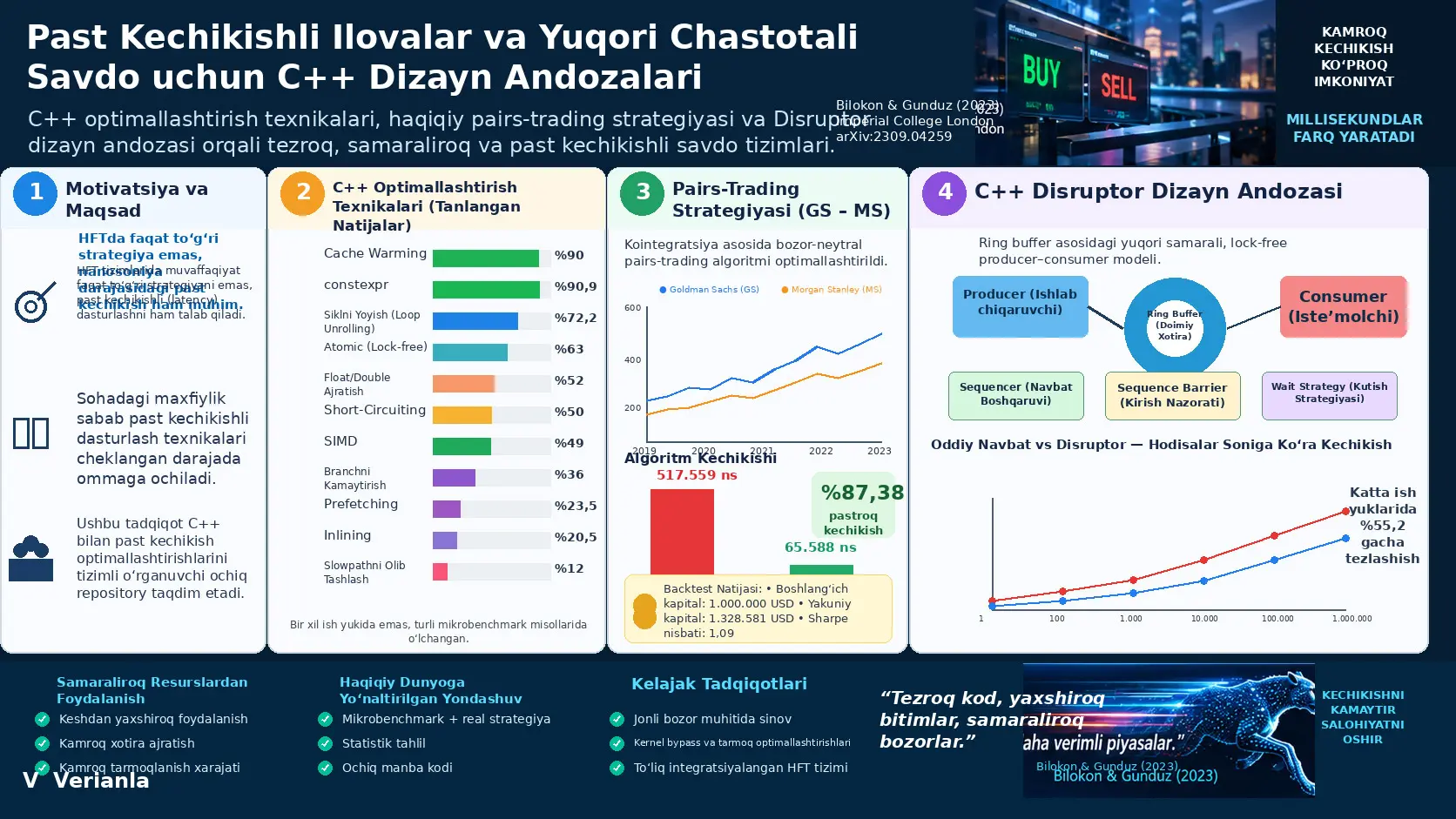 Past Kechikishli Ilovalar va Yuqori Chastotali Savdo uchun C++ Dizayn Andozalari