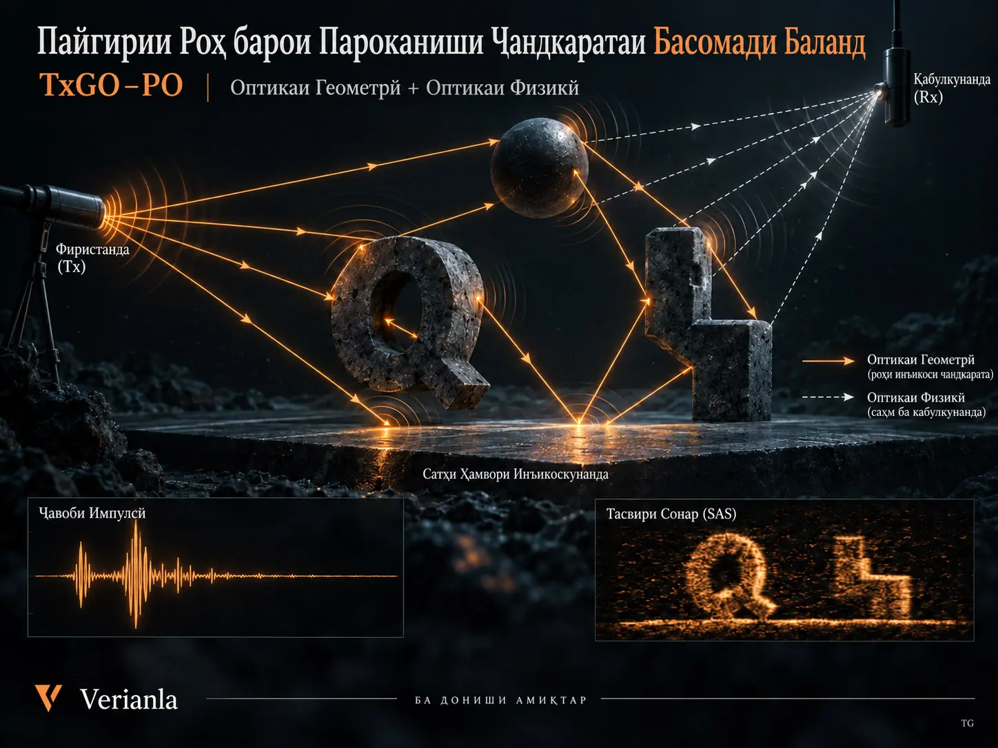 Пайгирии Роҳ барои Пароканиши Чандкаратаи Басомади Баланд
