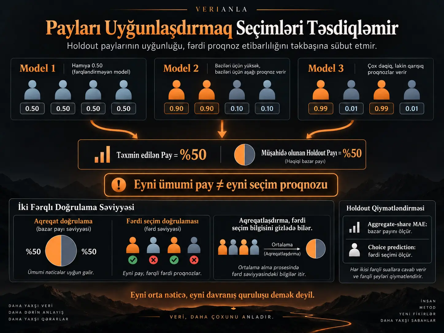 Payları Uyğunlaşdırmaq Seçimləri Təsdiqləmir: Holdout Bazar Payı Xətasının Xarici Proqnoz Etibarlılığı üçün Sərhədləri