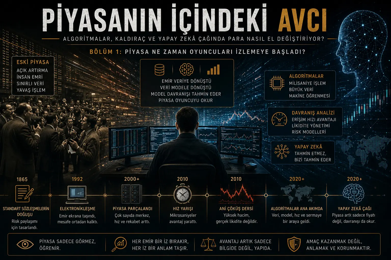 Bozor ichidagi ovchi — 1-qism: Bozor qachon ishtirokchilarni kuzata boshladi?