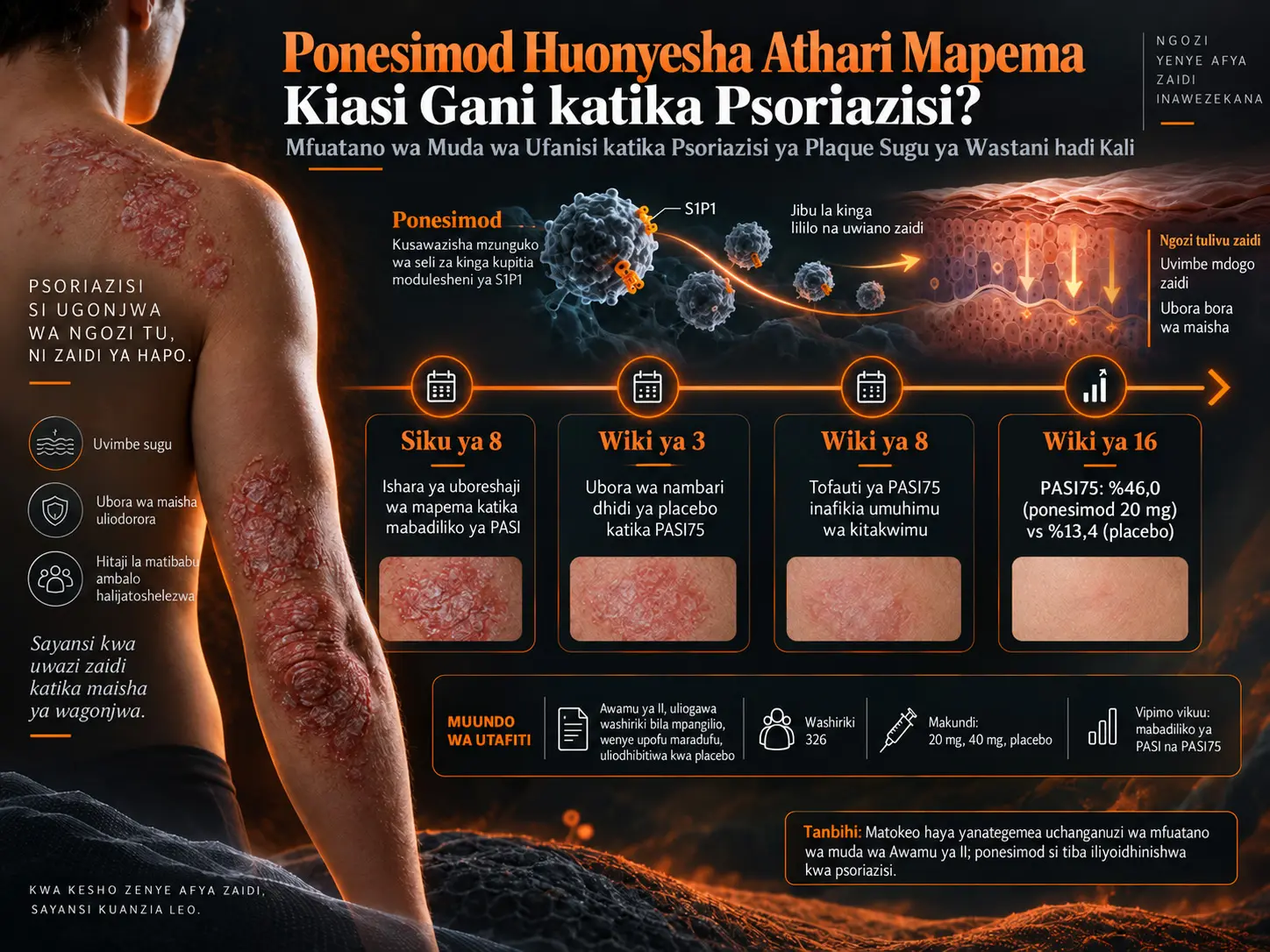 Ponesimod Huonyesha Athari Mapema Kiasi Gani katika Psoriasis ya Plaque Sugu? Mfuatano wa Wiki 16 za Kwanza wa Utafiti wa Awamu II