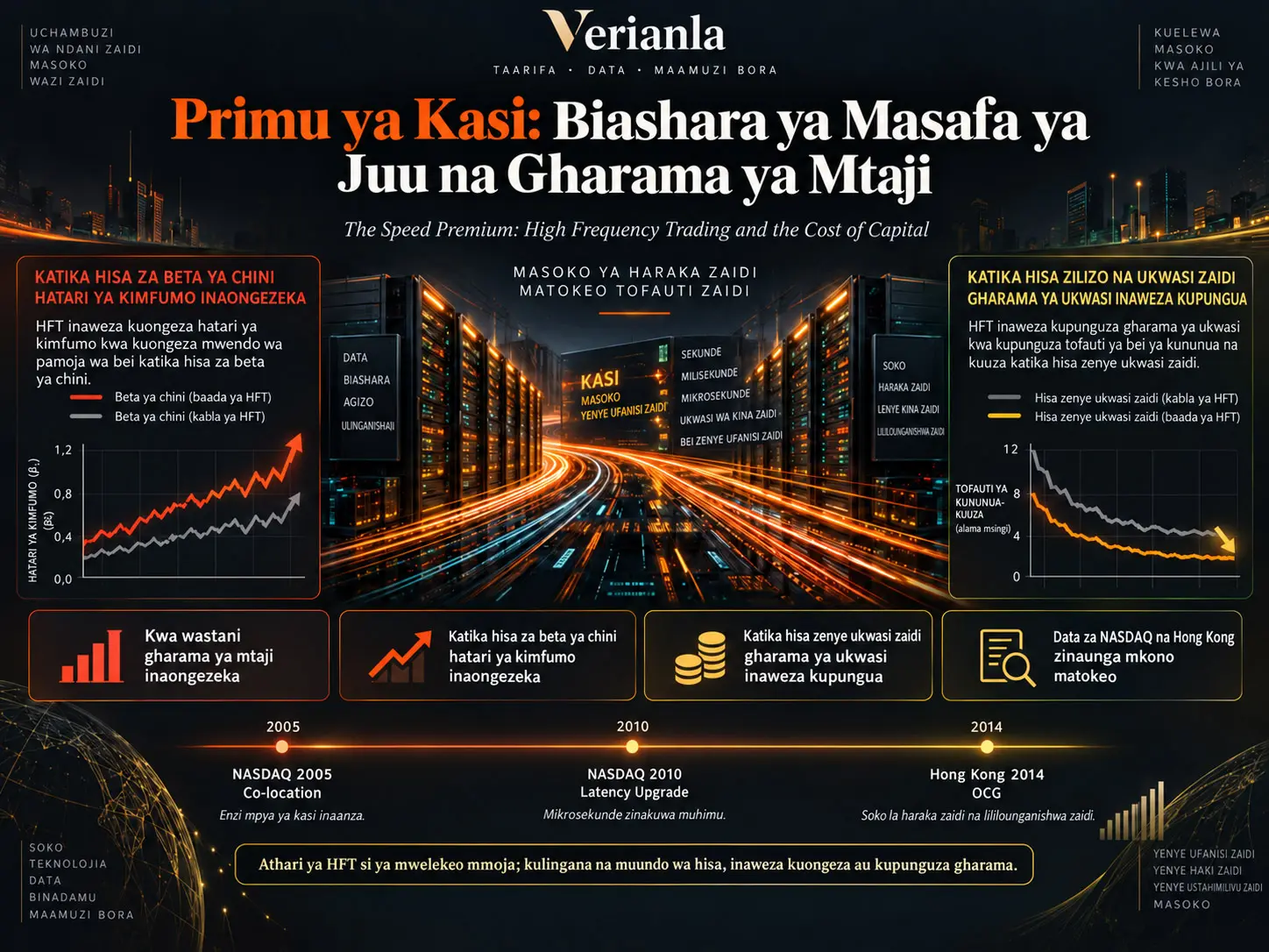 Primu ya Kasi: Biashara ya Masafa ya Juu Inabadilishaje Gharama ya Mtaji ya Kampuni?