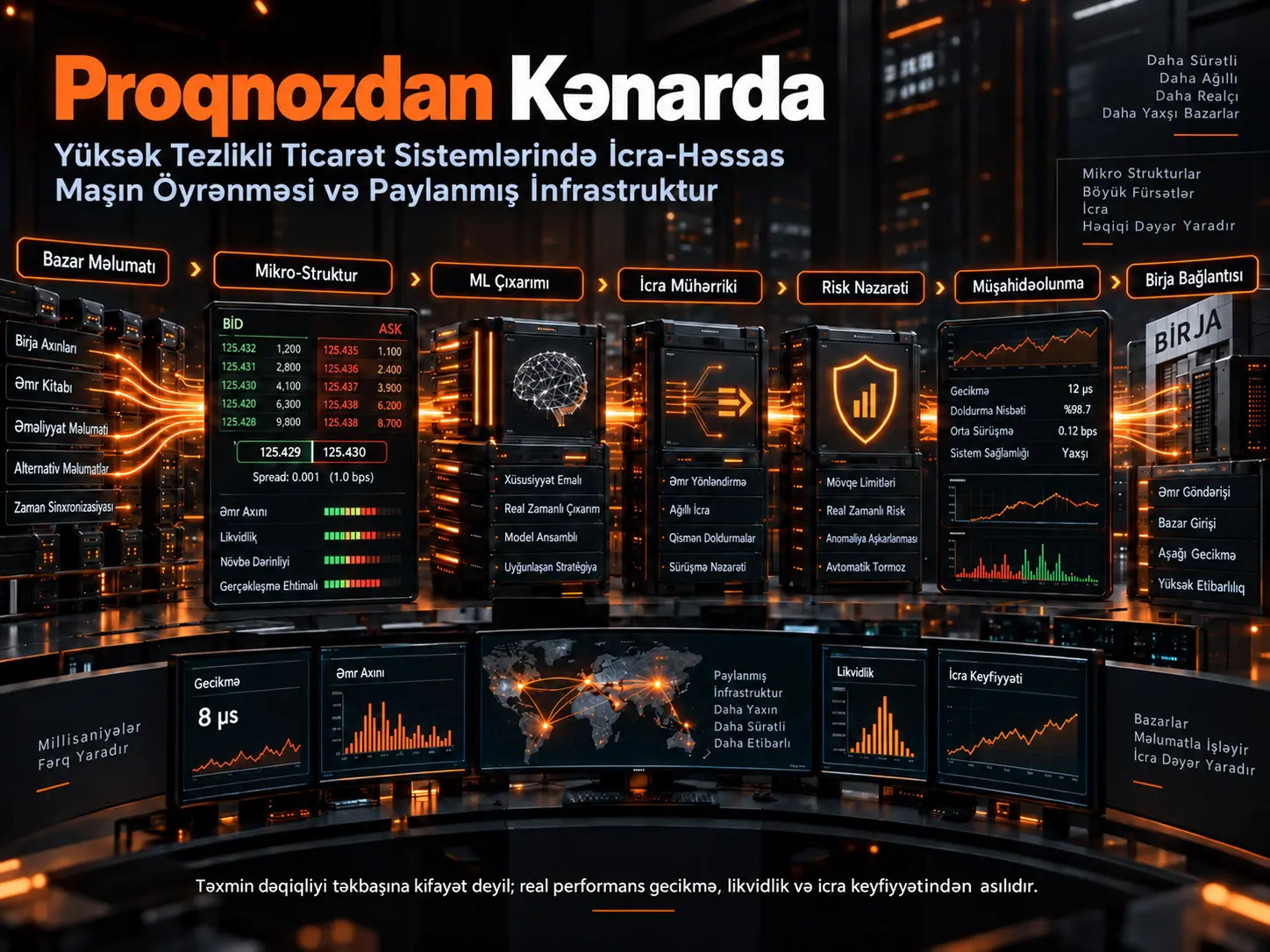 Proqnozdan Kənarda: Yüksək Tezlikli Ticarət Sistemlərində İcra-Həssas Maşın Öyrənməsi və Paylanmış İnfrastruktur