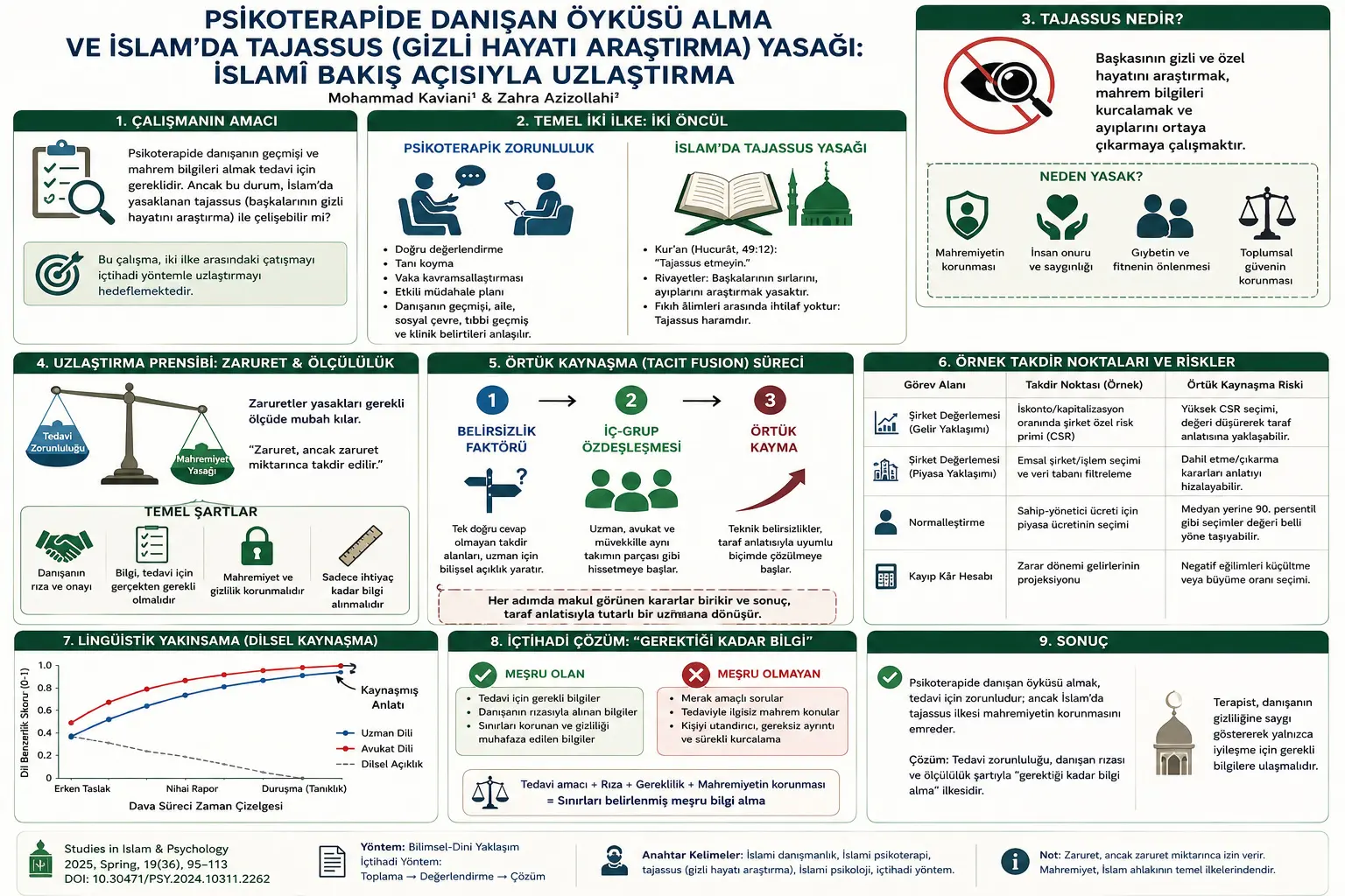 Psixoterapiyada Mijoz Tarixini Olish Maxfiylikni Buzadimi?
