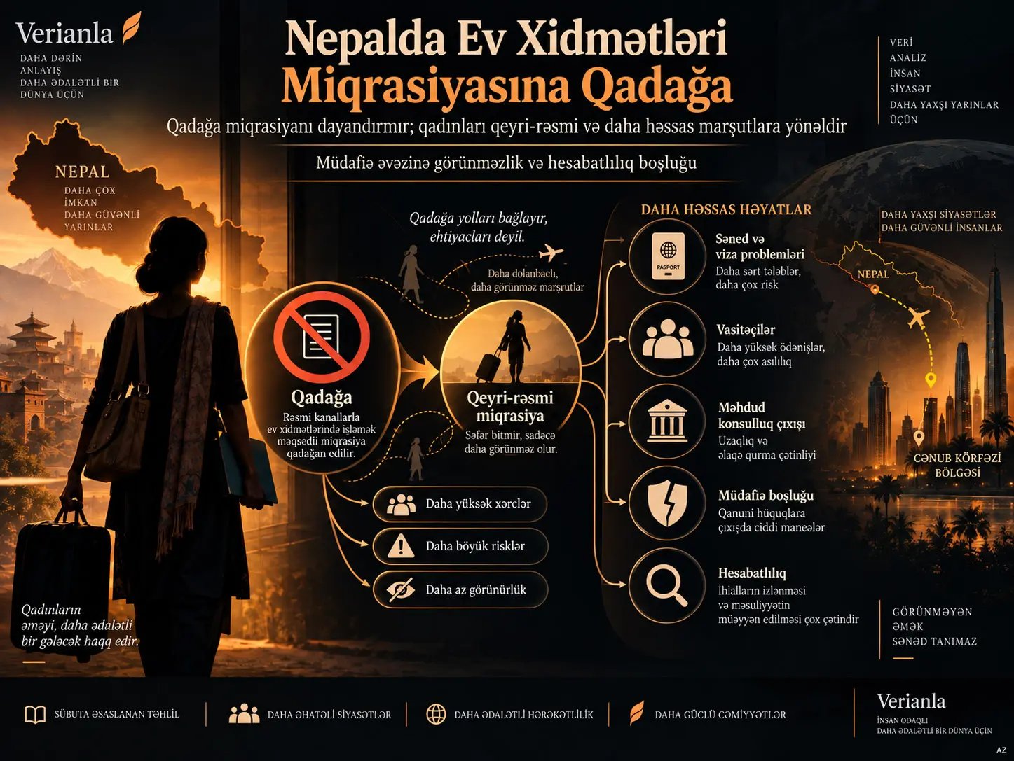 Qadağa və Qoruma Arasında: Nepalda Ev Xidmətlərində Qadın Miqrasiyasına Tətbiq Olunan Məhdudiyyətlərin Nəticələri