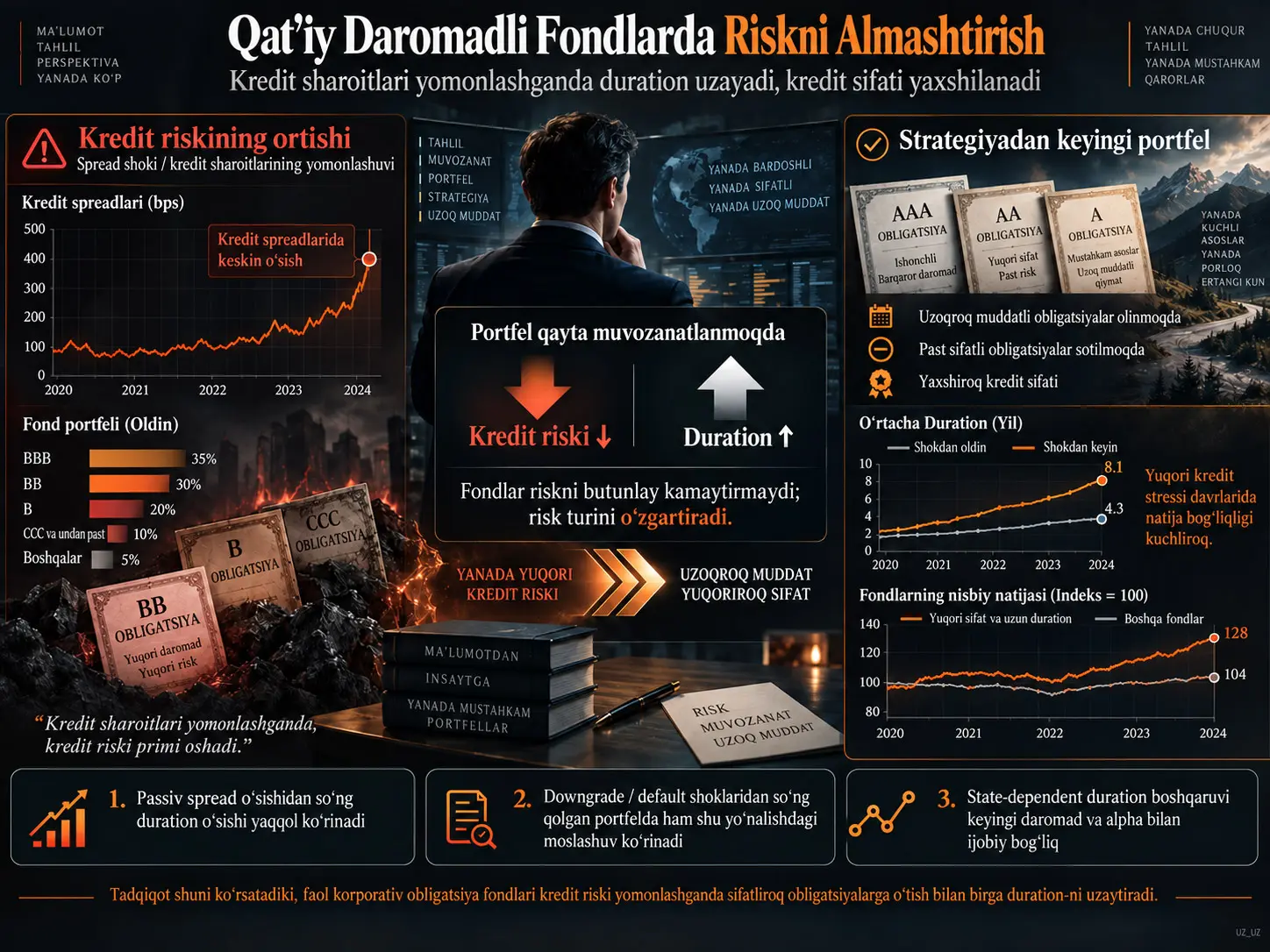 Qat’iy Daromadli Fondlarda Riskni Almashtirish: Durationni Moslashtirish va Kredit Sharoitlari