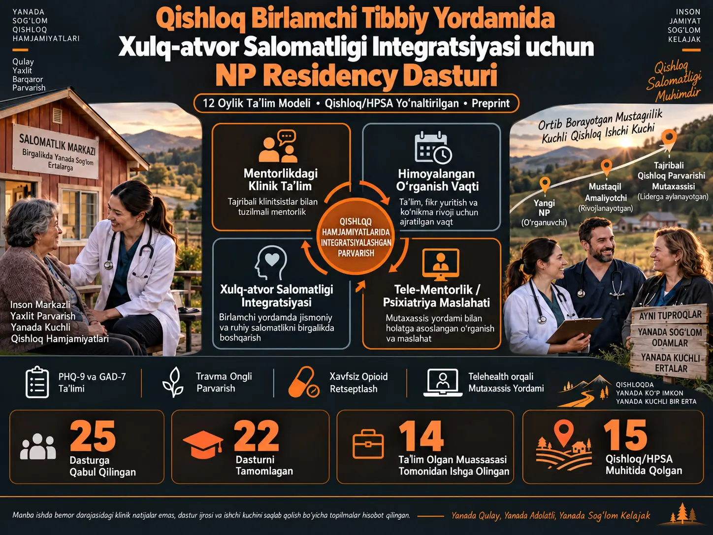 Qishloq Birlamchi Tibbiy Yordamida Xulq-atvor Salomatligi Integratsiyasi uchun Nurse Practitioner Residency Dasturini Joriy Etish