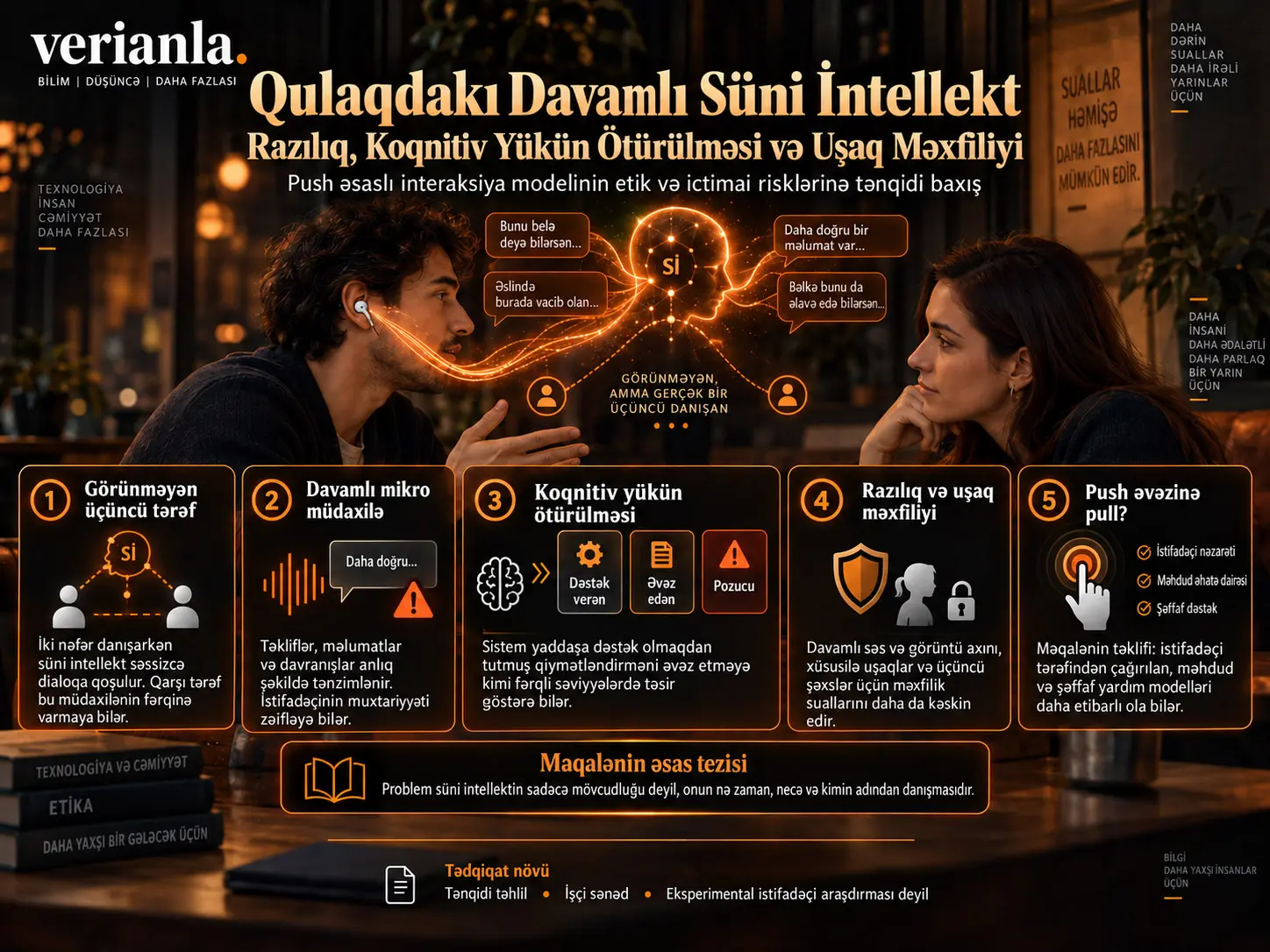 Qulaqdakı Davamlı Süni İntellekt: İnteraksiya Modellərində Razılıq, Koqnitiv Yükün Ötürülməsi və Uşaq Məxfiliyi