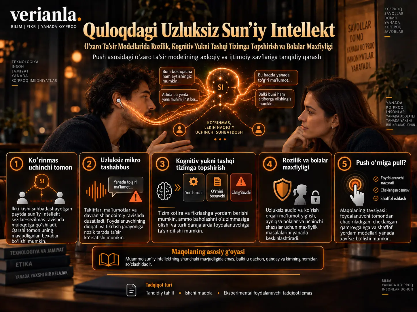 Quloqdagi Uzluksiz Sun’iy Intellekt: O‘zaro Ta’sir Modellarida Rozilik, Kognitiv Yukni Tashqi Tizimga Topshirish va Bolalar Maxfiyligi