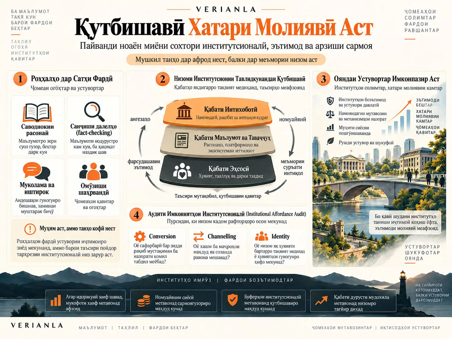 Қутбишавии Сиёсӣ Хатари Молиявӣ Аст: Арзиши Сармоя, Тарҳрезии Институтсионалӣ ва Мудохилаҳои ба Қабати Нодуруст Равонашуда