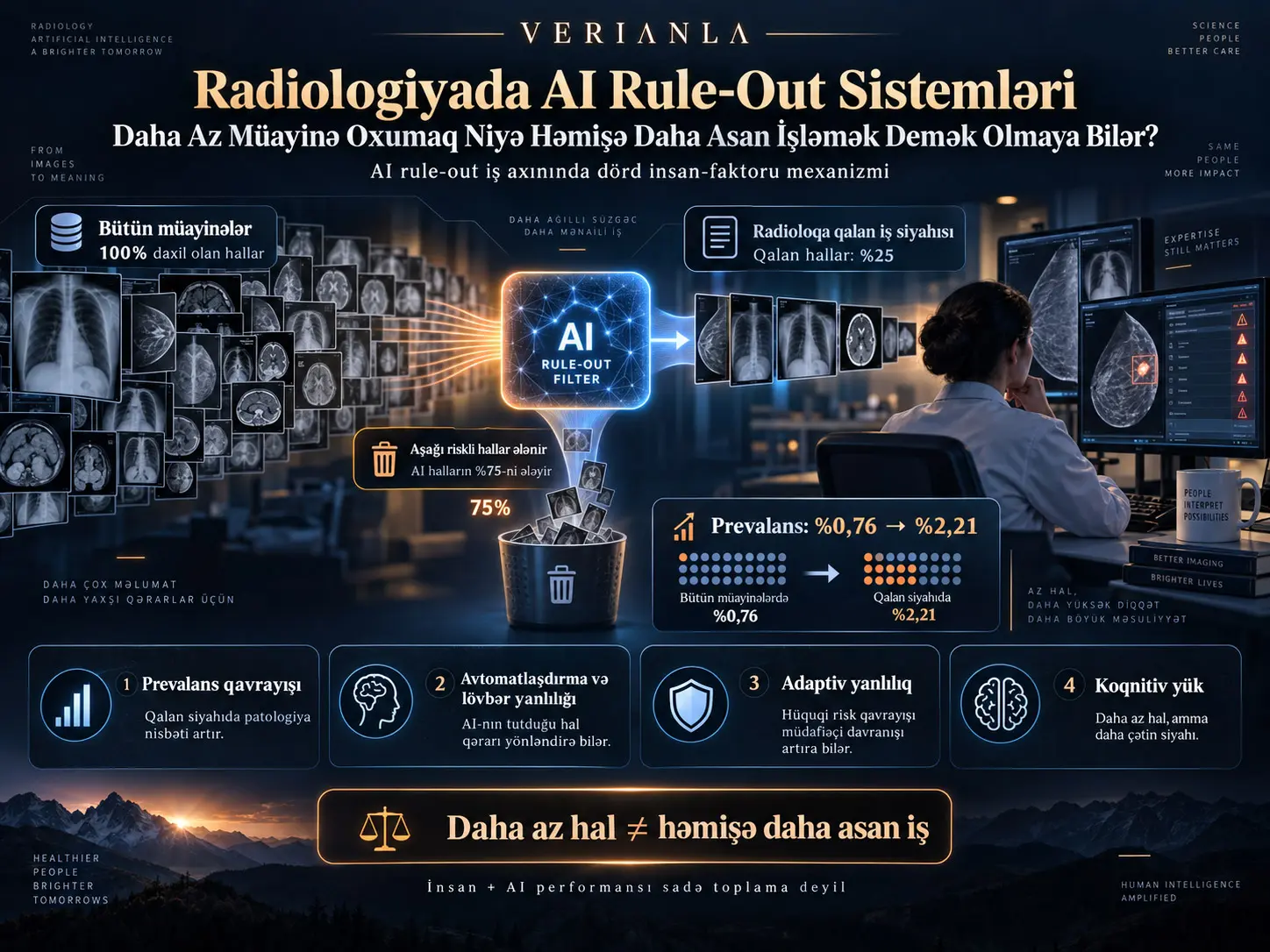 Radiologiyada AI Rule-Out Sistemləri: Daha Az Müayinə Oxumaq Niyə Həmişə Daha Asan İşləmək Demək Olmaya Bilər?