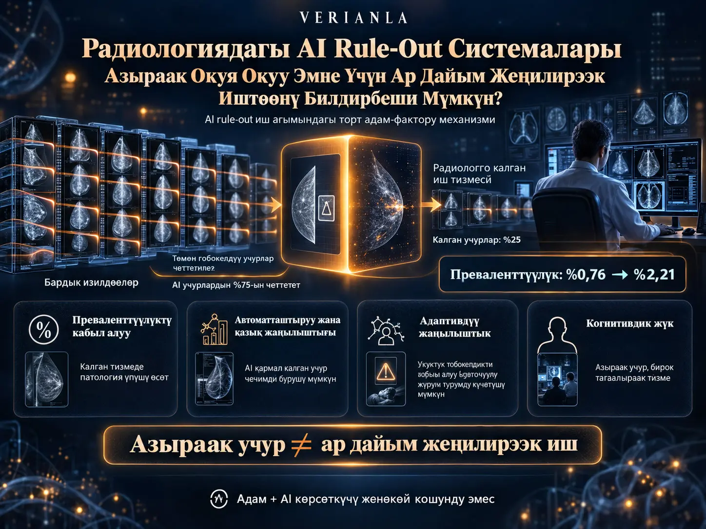 Радиологиядагы AI Rule-Out Системалары: Азыраак Окуя Окуу Эмне Үчүн Ар Дайым Жеңилирээк Иштөөнү Билдирбеши Мүмкүн?