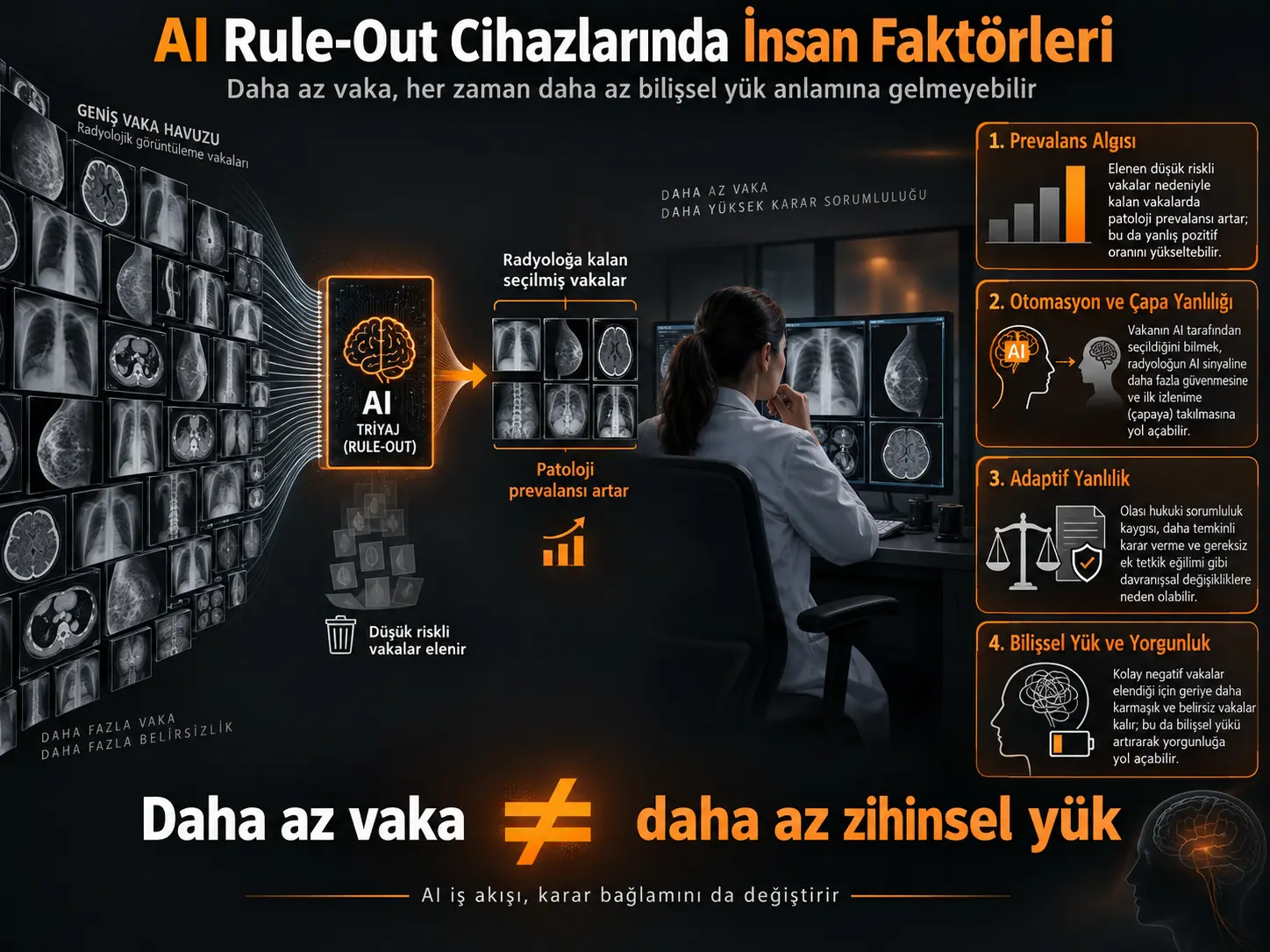 Radyolojide AI Rule-Out Sistemleri: Daha Az Vaka Okumak Neden Her Zaman Daha Kolay Çalışmak Anlamına Gelmeyebilir?