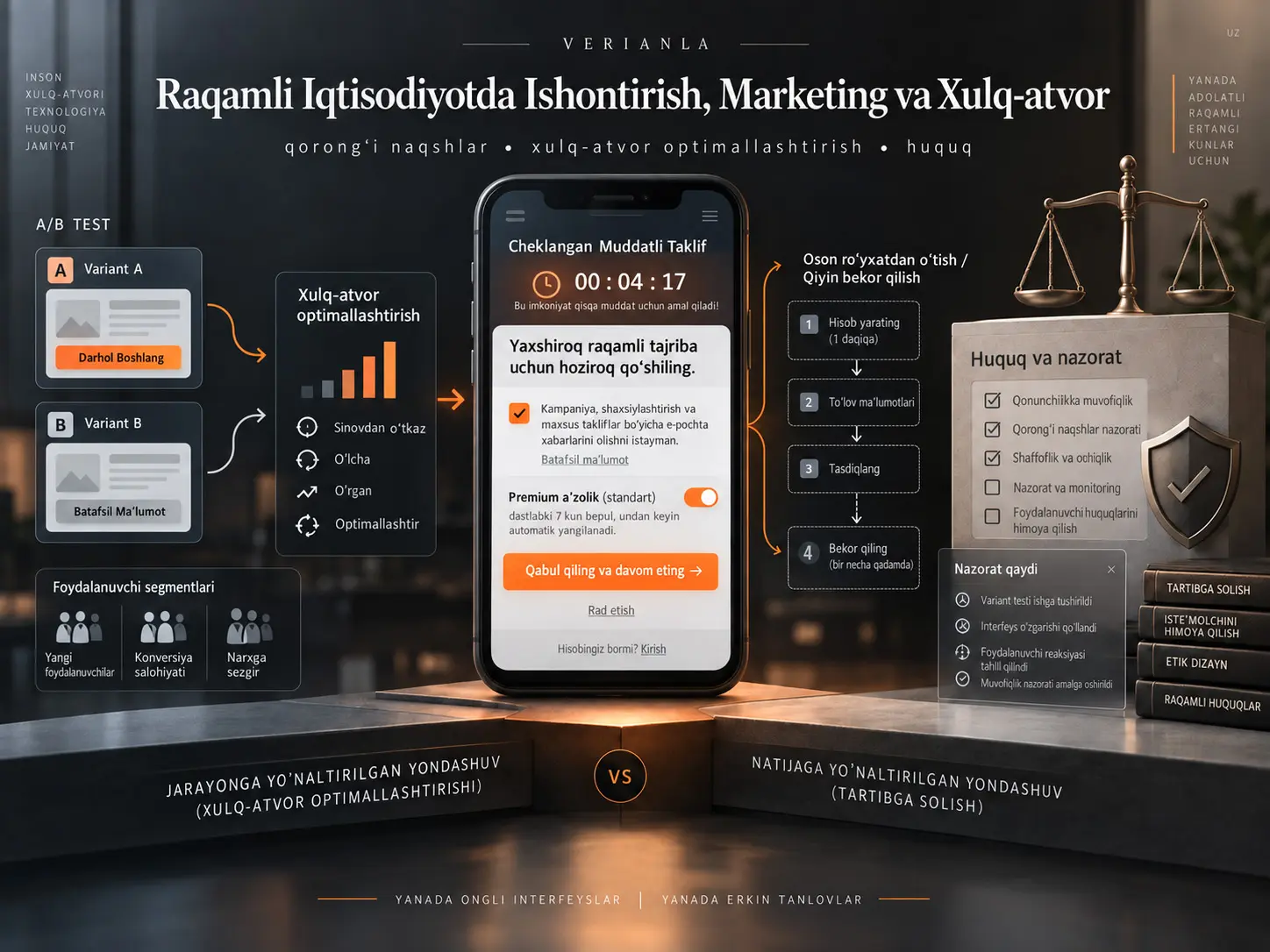 Raqamli Iqtisodiyotda Ishontirish, Marketing va Xulq-atvor Huquqi: Qorongʻi Naqshlardan Xulq-atvor Optimallashtirish Jarayonini Tartibga Solishgacha