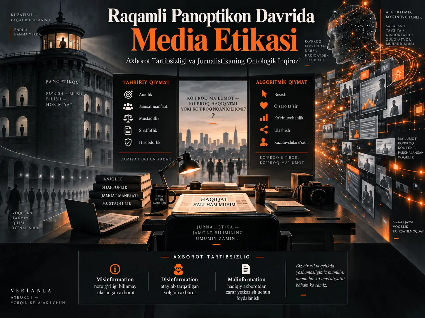 Raqamli Panoptikon Davrida Media Etikasi: Axborot Tartibsizligi va Jurnalistikaning Ontologik Inqirozi