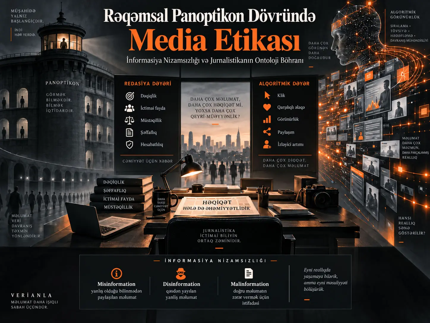 Rəqəmsal Panoptikon Dövründə Media Etikası: İnformasiya Nizamsızlığı və Jurnalistikanın Ontoloji Böhranı