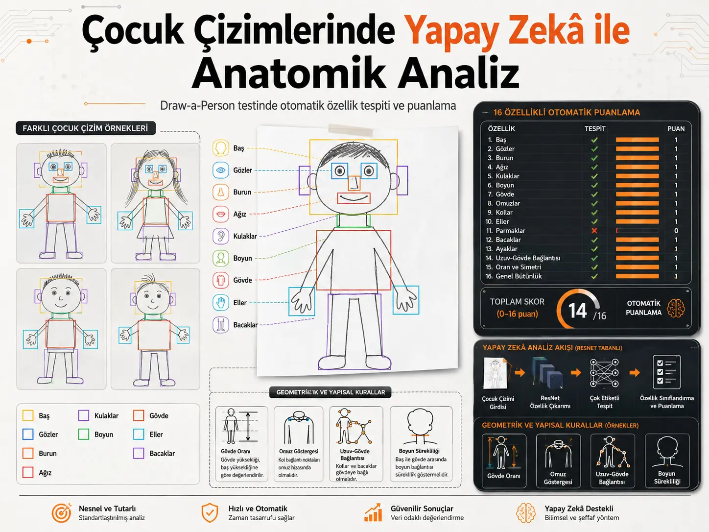 ResNet Asosidagi Ko‘p Yorliqli Aniqlash va Tasniflash Orqali Draw-a-Person Testi Chizmalarida Avtomatik Anatomik Xususiyat Tahlili va Baholash