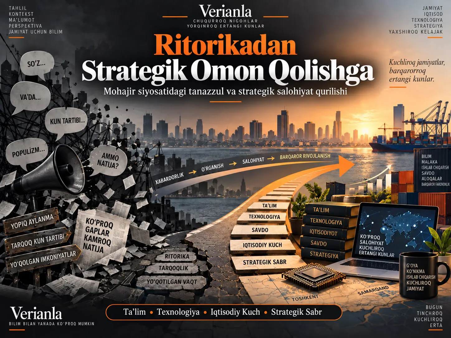 Ritorikadan Strategik Omon Qolishga: Mohajir Siyosatidagi Tanazzul va Deng Xiaopingdan Olingan Strategik Saboq