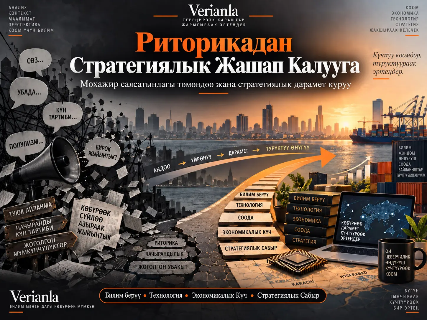 Риторикадан Стратегиялык Жашап Калууга: Мохажир Саясатындагы Төмөндөө жана Дэн Сяопинден Алынган Стратегиялык Сабак